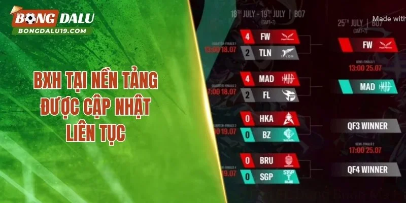 BXH tại nền tảng được cập nhật liên tục